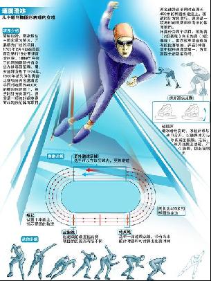 资管理有着