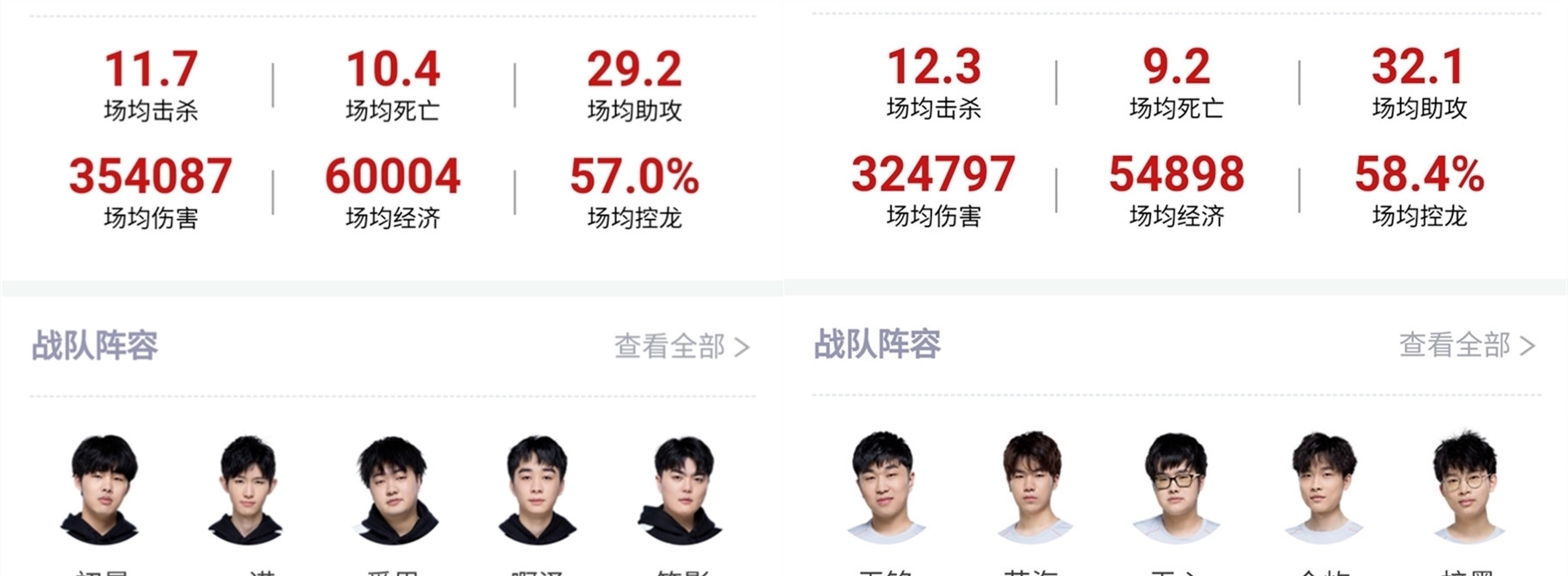 在欧冠决赛