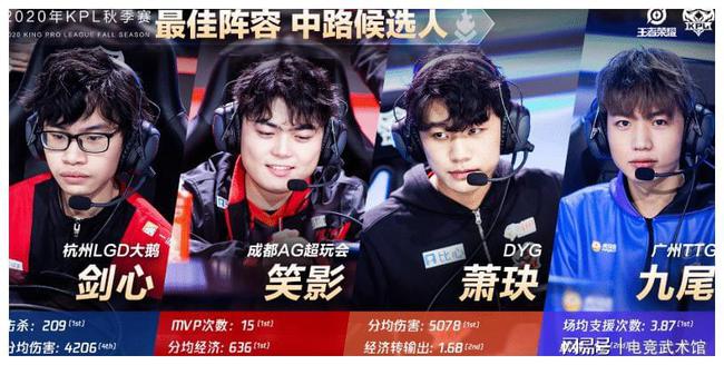轮的表现令